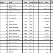Liste Prüfungen