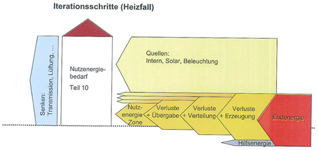 Bilanzierung