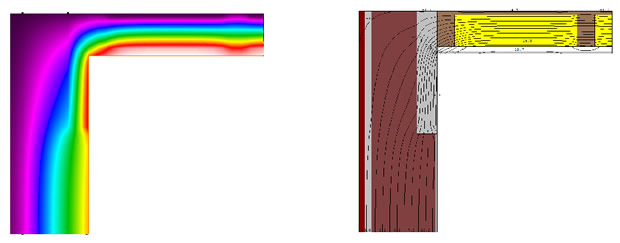 Thermografiesimulation