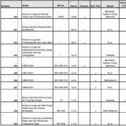 Liste Prüfungen